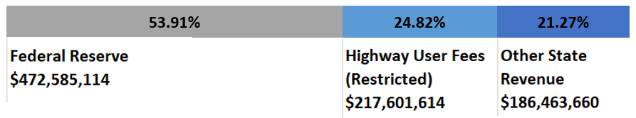 FY 2022 2nd Quarter Revenue.PNG