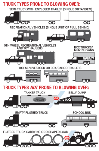 what-types-of-vehicles-are-at-risk-