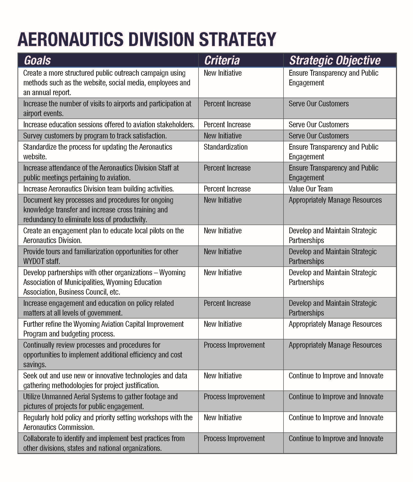 /files/live/sites/wydot/files/shared/Strategic_Performance_Improvement/Strategic%20Plans/Aeronautics%20Division/Aeronautics%20Strategy.jpg