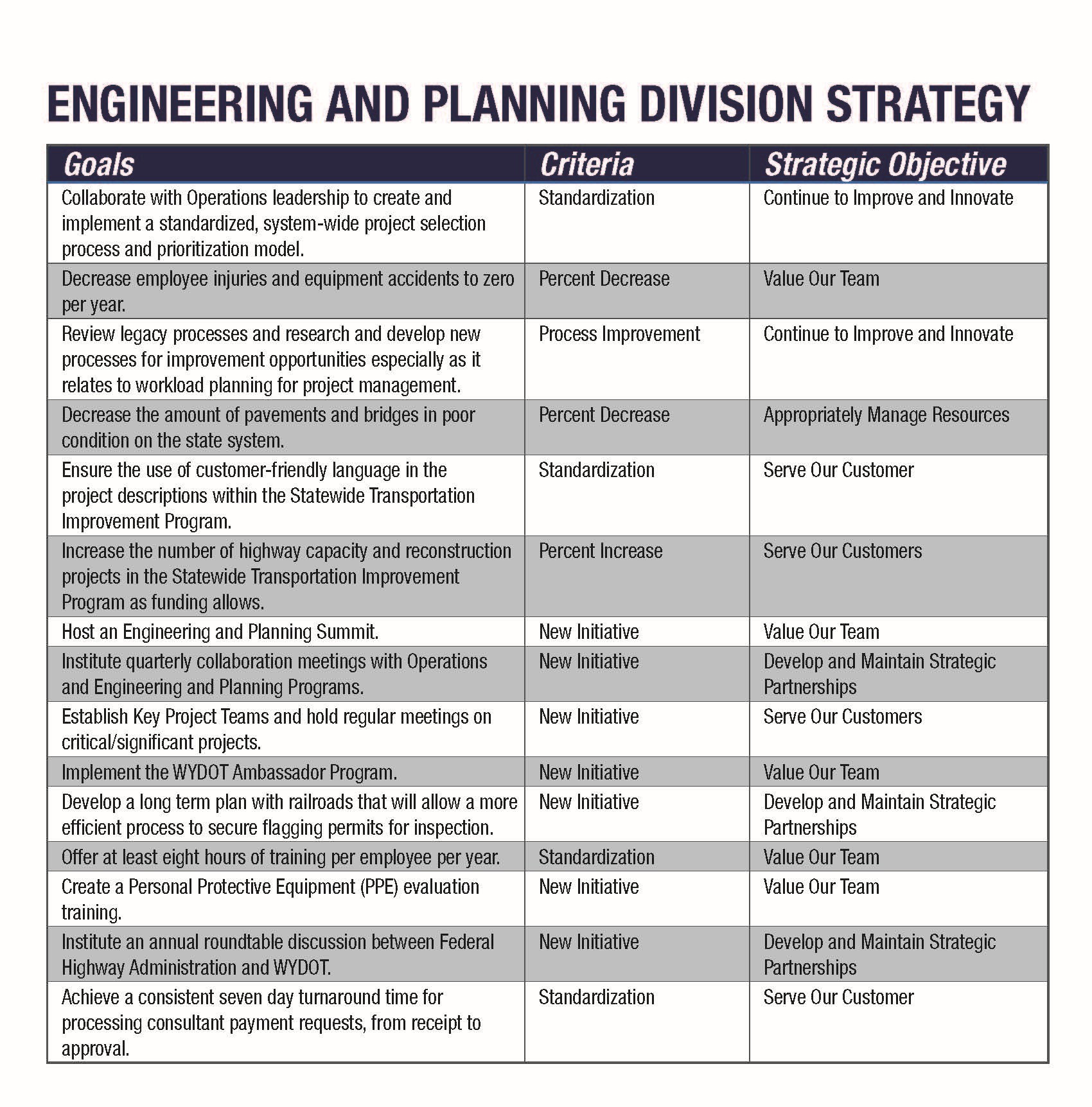 engineering-and-planning-strategy