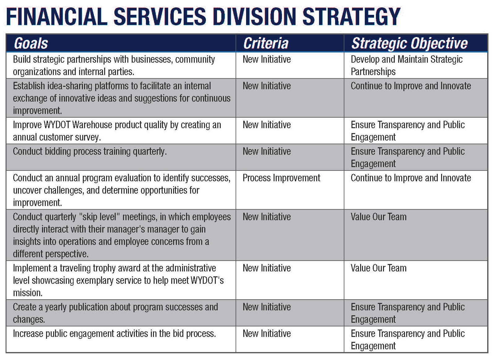financial-services-strategy-goals