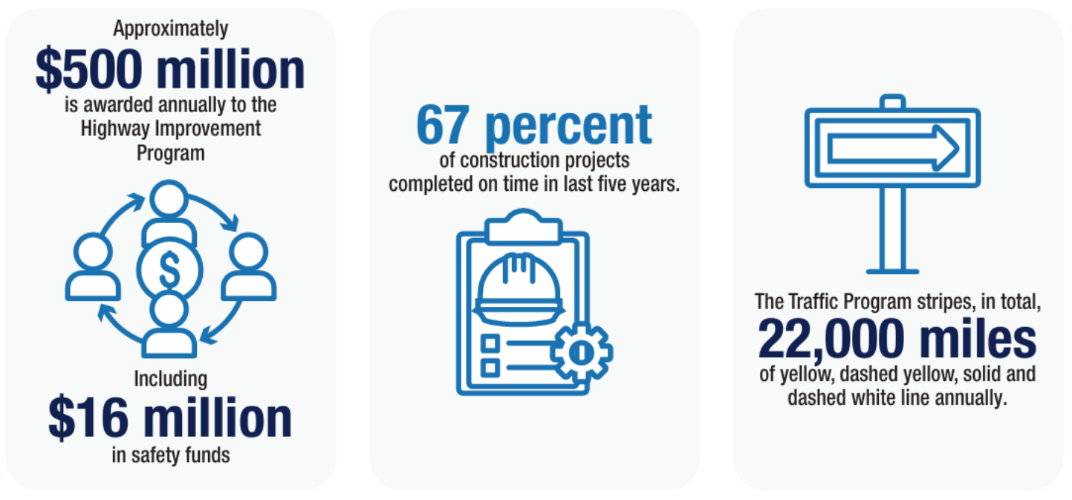 by-the-numbers-operations-1