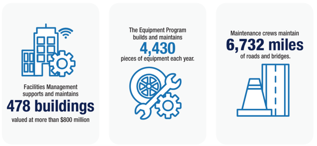 by-the-numbers-operations-2