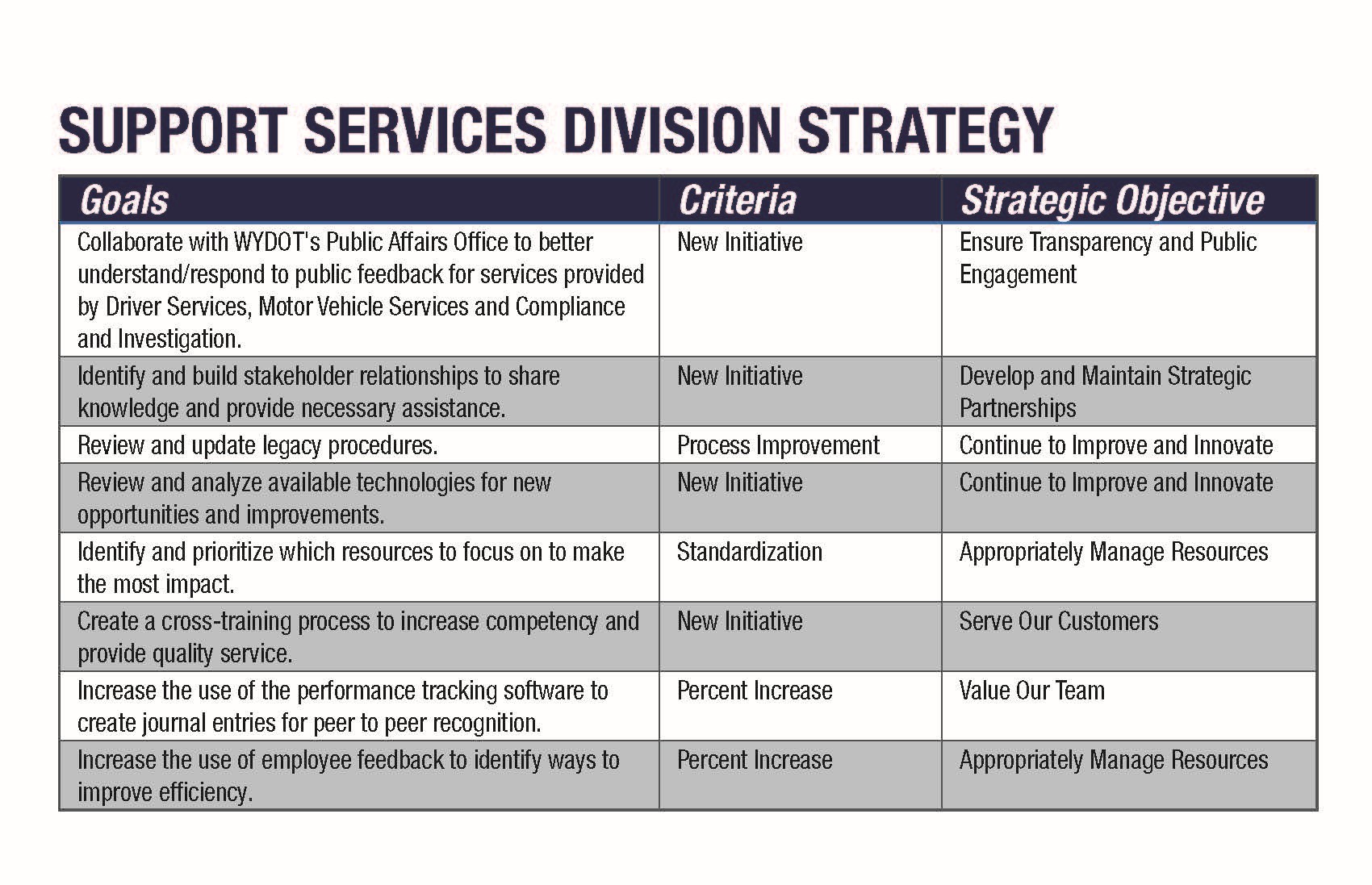 support-services-strategy