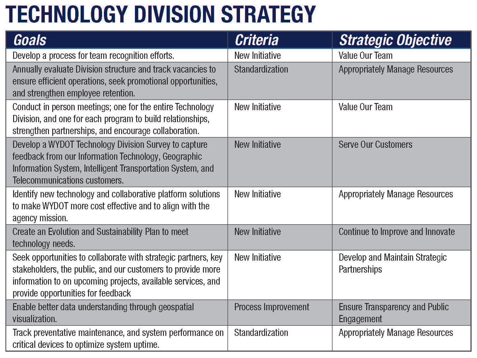 technology-division-strategic-goals