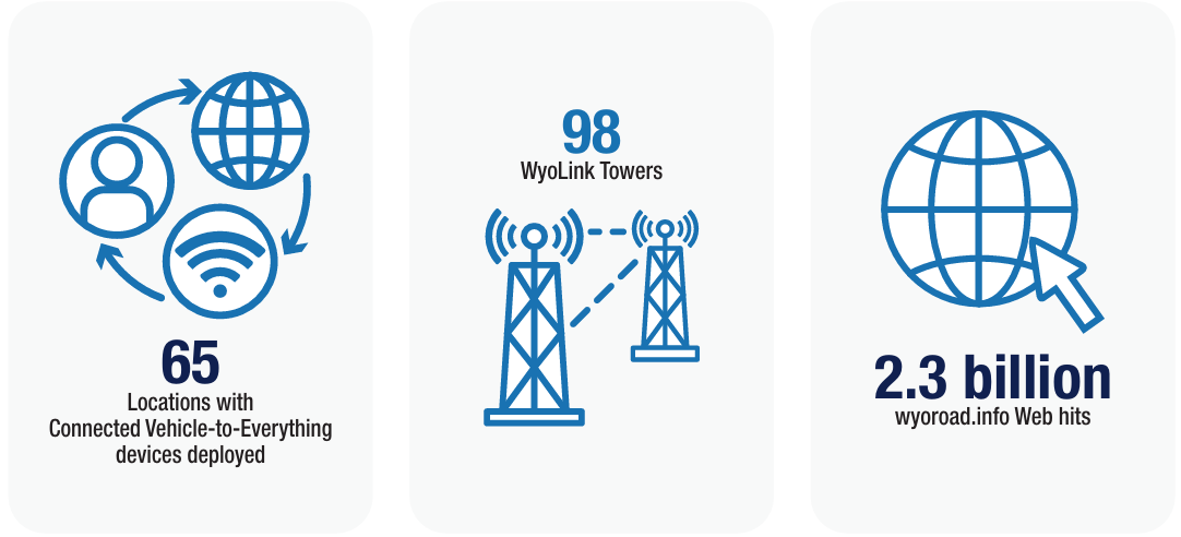 strat-plan-by-the-numbers-technology-1